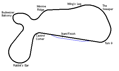 Willow Springs Raceway