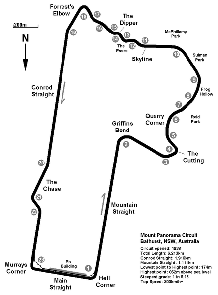 Mount Panorama Circuit, Bathurst