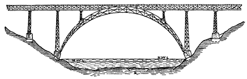 Ponte de D. Maria Pia