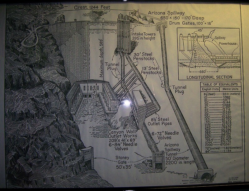 Hoover Dam