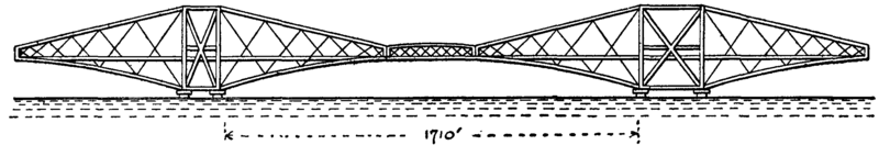 Forth Bridge