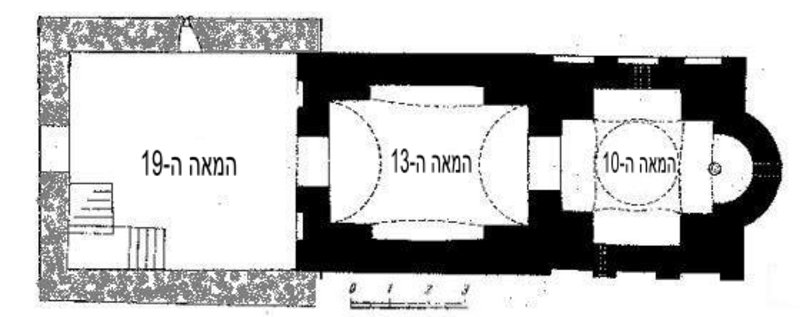 Boyana Church