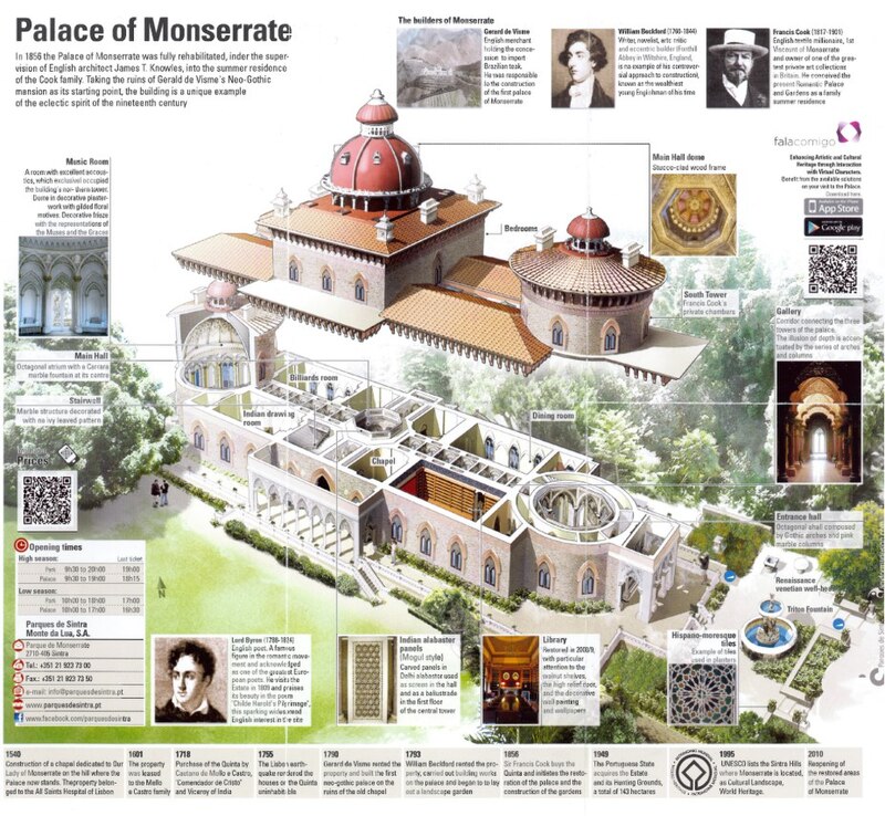 Monserrate Palace