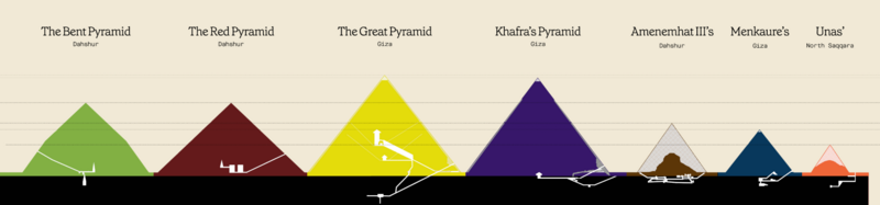 Labyrinth of Egypt