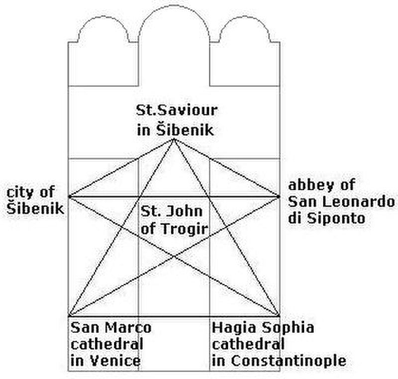 Šibenik Cathedral