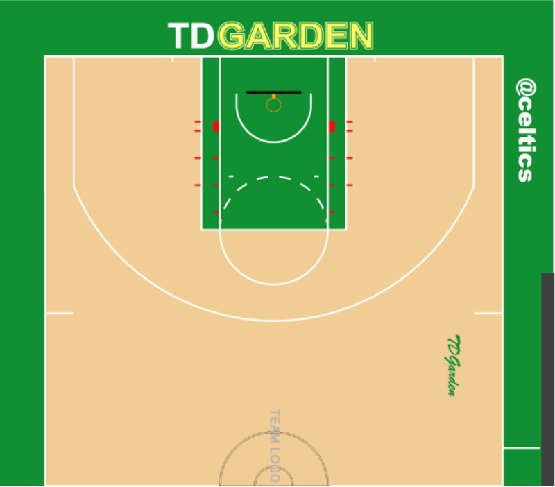 TD Garden