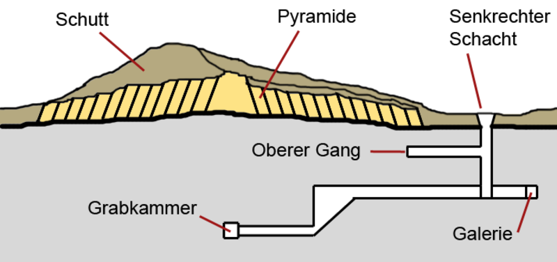 Layer Pyramid
