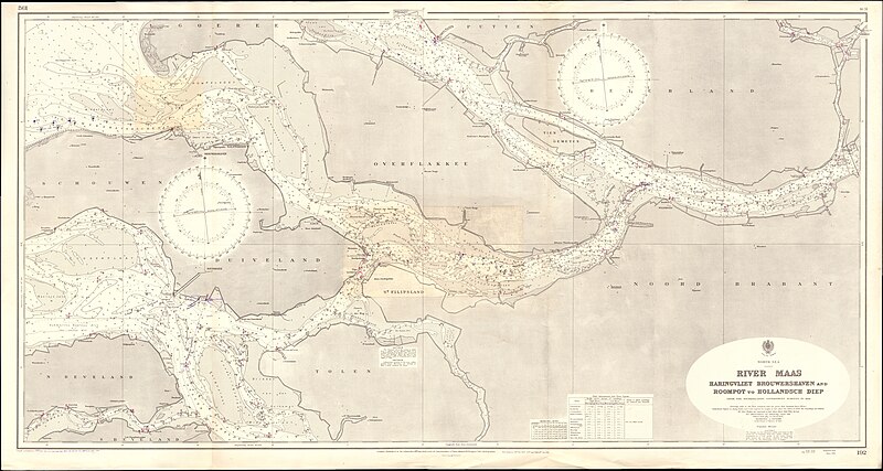 Hollands Diep